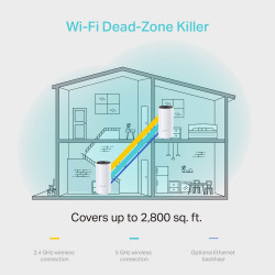 Router wifi mesh TP-LINK AC1200 deco m4 pack 2