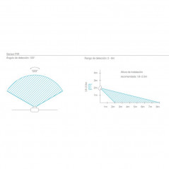 Reflector led MACROLED PRO IP65 30W 2700lm 6500K con sensor de movimiento