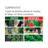 Lámpara led TBCin bulbo full espectro para plantas y cultivos 10w E27