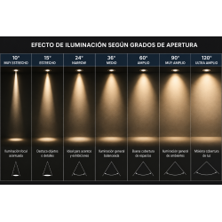 Lámpara led CANDIL GU10 AR111 12W 1055lm 4000K luz neutra