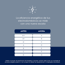 Lavarropas automático ELECTROLUX ELAF207W Inverter carga frontal 7kg 1200rpm blanco