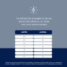 Heladera ELECTROLUX IM7S Side by Side 523 litros No Frost Inverter acero inoxidable